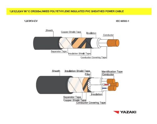 สายไฟยาซากิ 1.8/3 KV-CV
